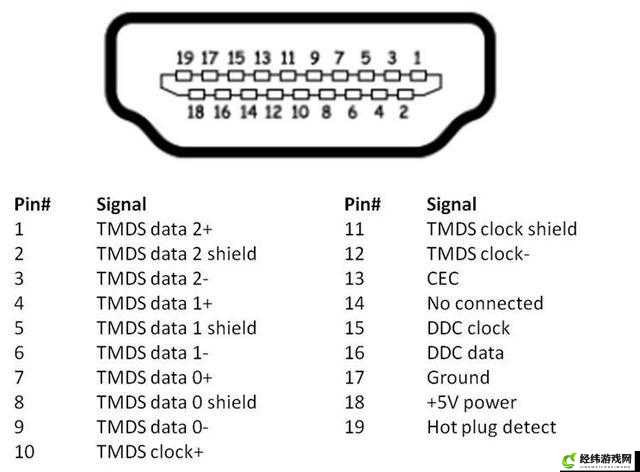 RF 射频与 HDMI 高清线的区别探讨