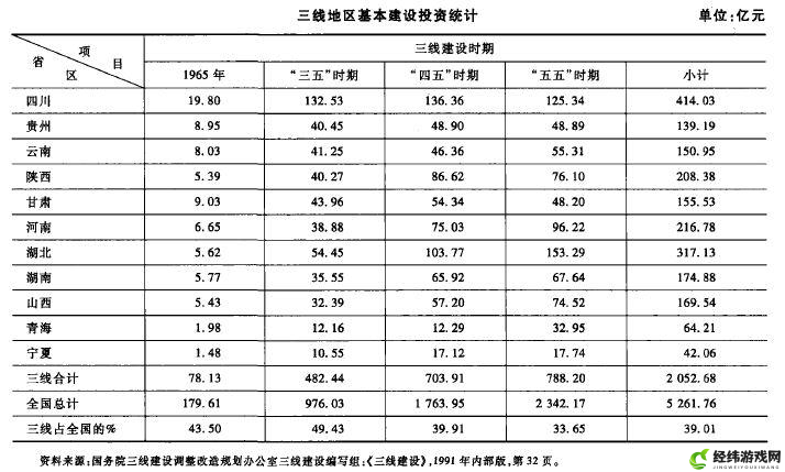 日本三线、韩国三线：开拓亚洲市场的潜力股