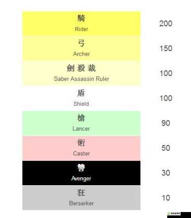 FGO暴击星机制详解与打星策略指南