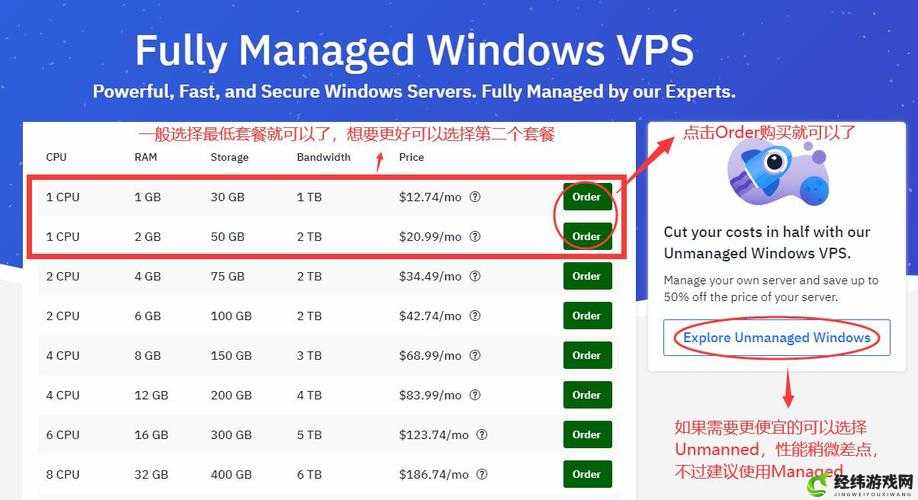 美国和欧洲 windowsvps 区别