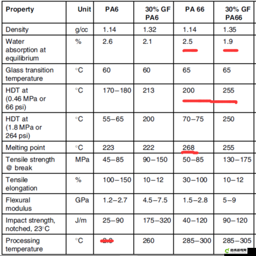 PA6 色母与 PA66 色母的区别：特性与应用对比