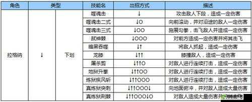 苍翼之刃拉格纳连招怎么用