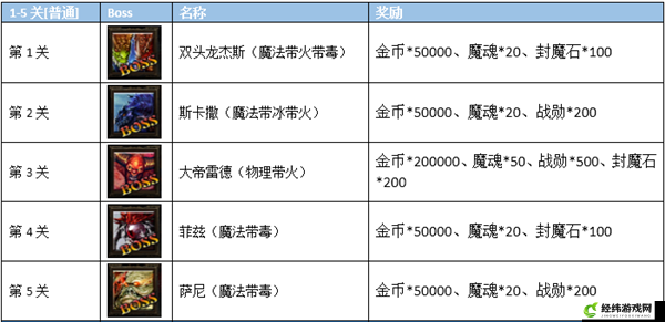 暗黑风云搭配攻略