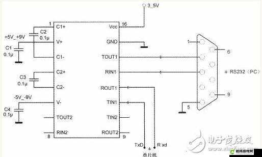 国产通信芯片 max3232 应用详解之原理与实践