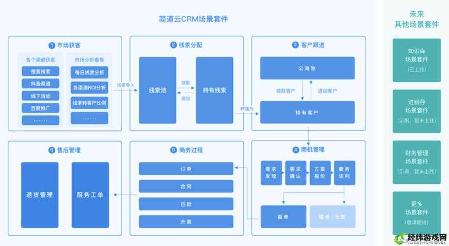 免费 CRM 系统大全推荐：优质系统全在这里