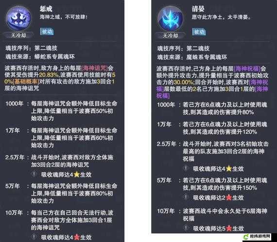 《斗罗魂师激战秘籍：全攻略揭秘魂力飙升之路》